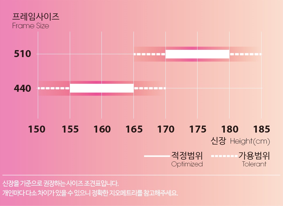 프레임 사이즈