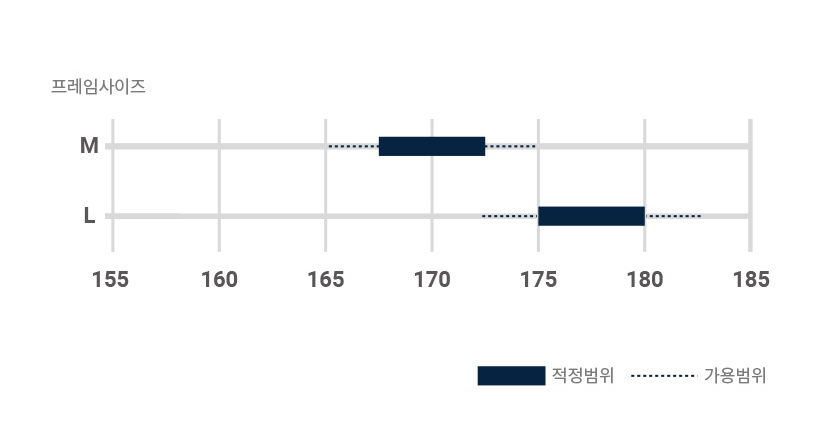프레임 사이즈