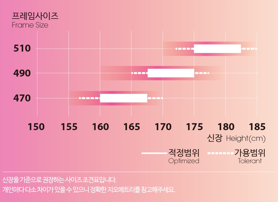 프레임 사이즈