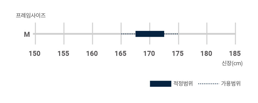 프레임 사이즈