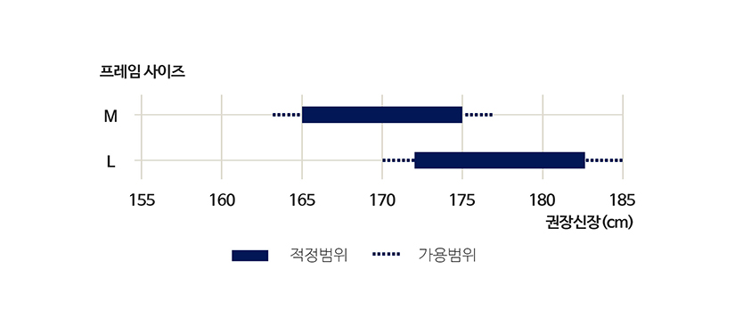 프레임 사이즈