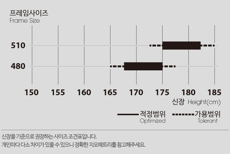 프레임 사이즈
