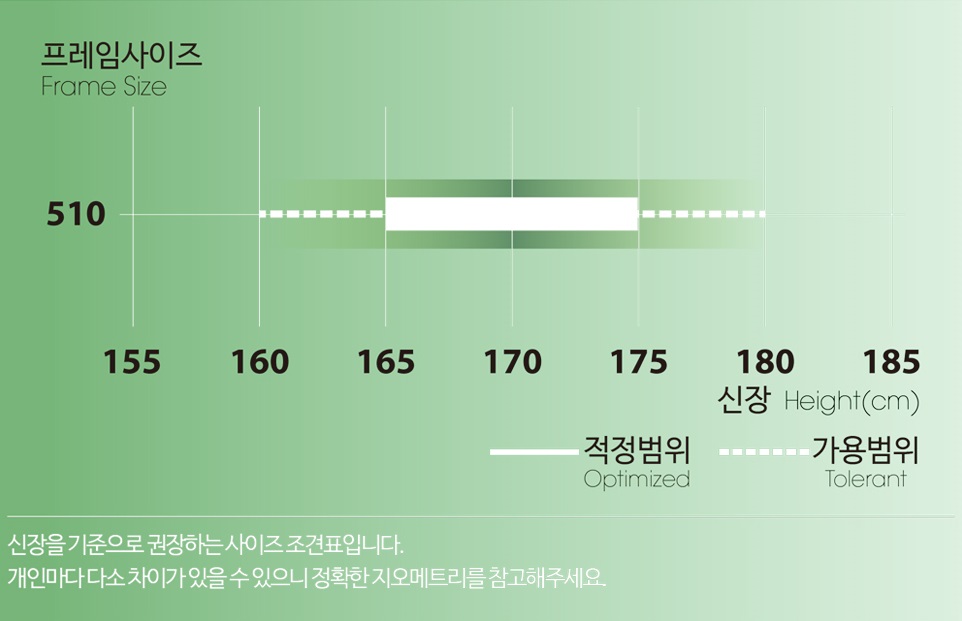 프레임 사이즈