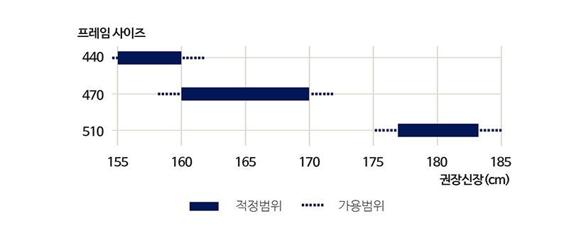 프레임 사이즈