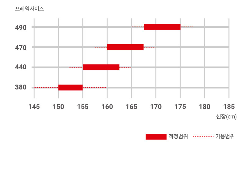 프레임 사이즈