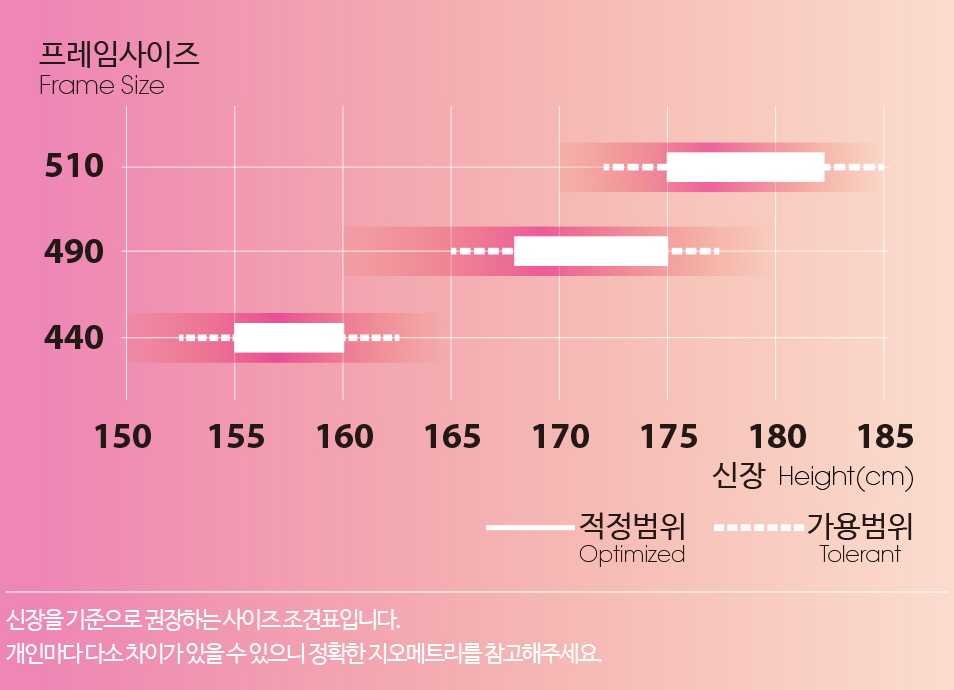 프레임 사이즈