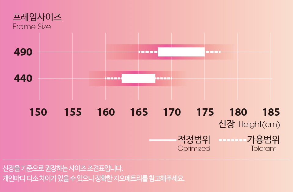 프레임 사이즈