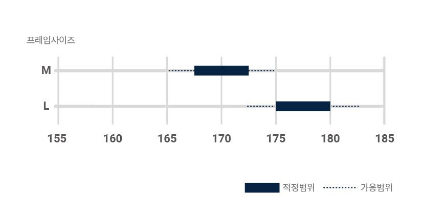 프레임 사이즈