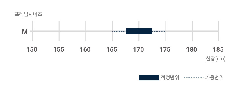 프레임 사이즈