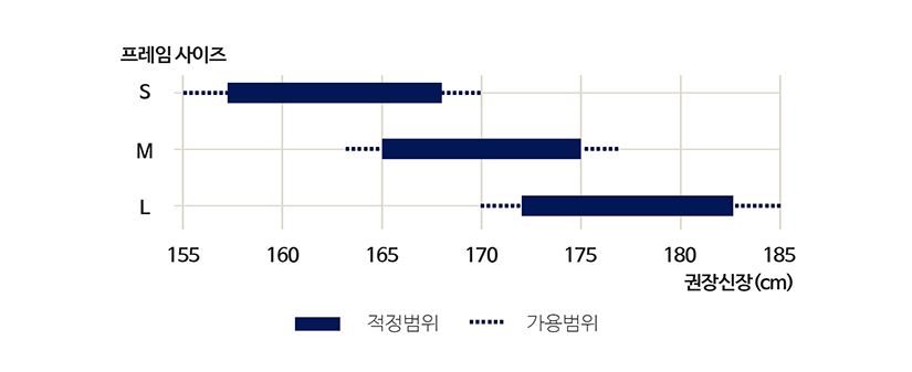 프레임 사이즈