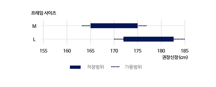 프레임 사이즈
