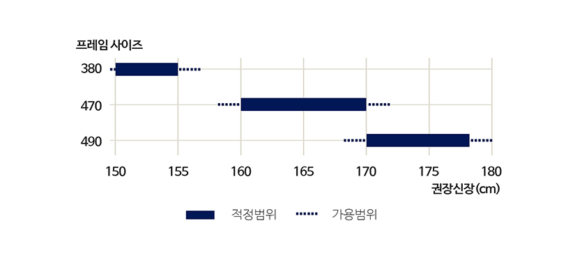 프레임 사이즈