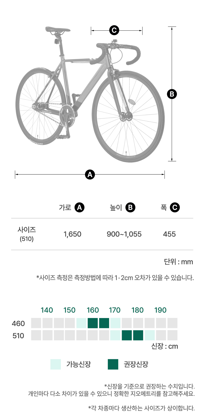 프레임 사이즈