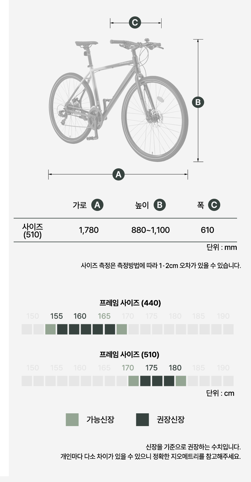프레임 사이즈