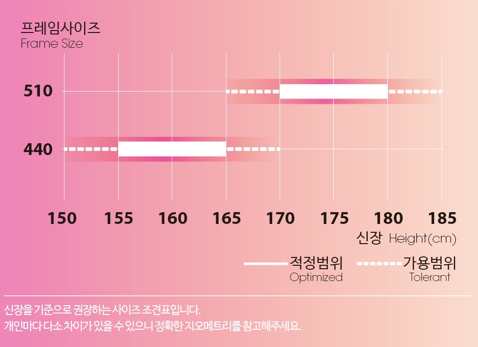 프레임 사이즈