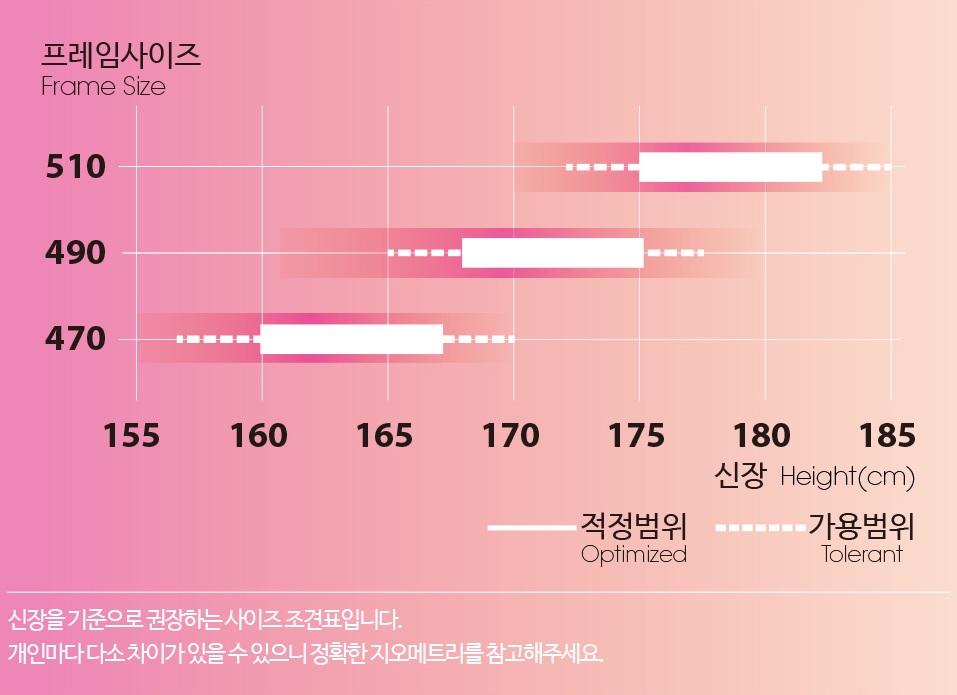 프레임 사이즈