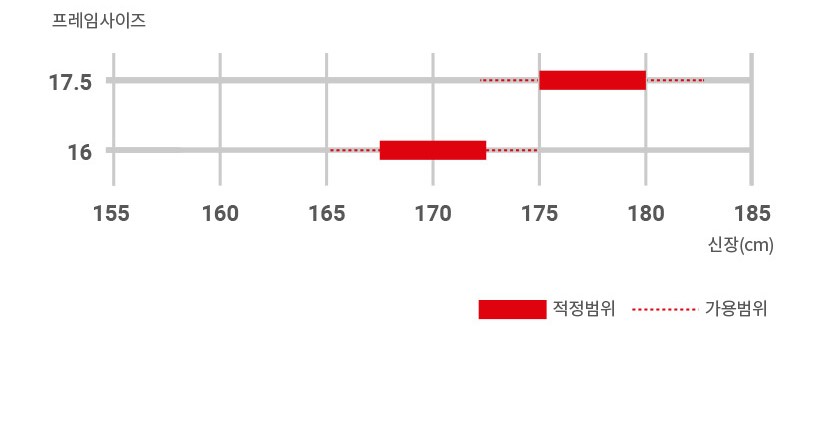 프레임 사이즈