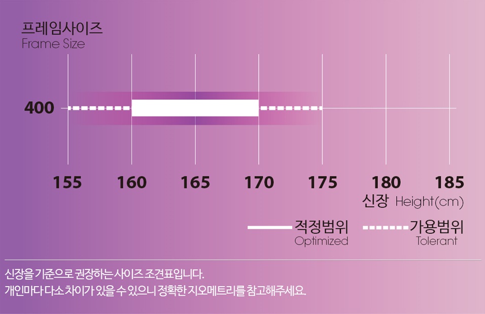 프레임 사이즈