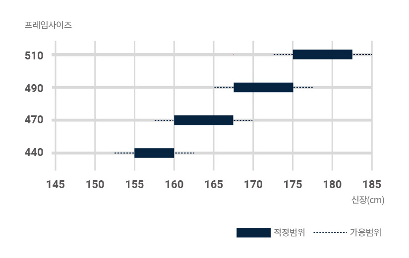 프레임 사이즈
