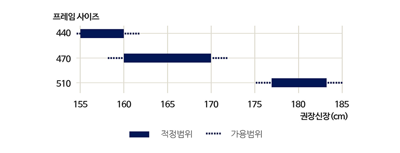 프레임 사이즈