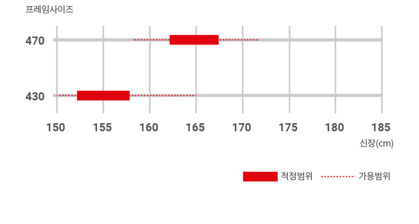 프레임 사이즈