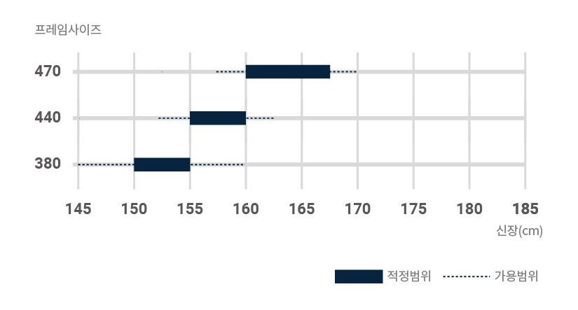프레임 사이즈