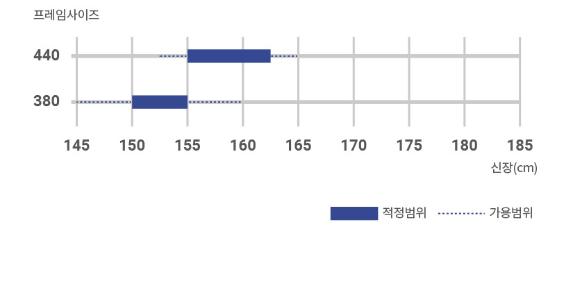 프레임 사이즈