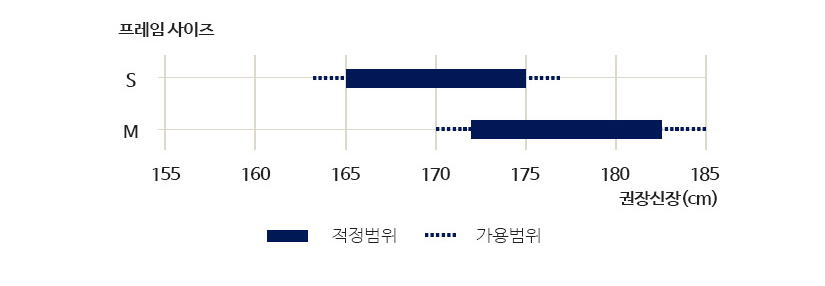 프레임 사이즈