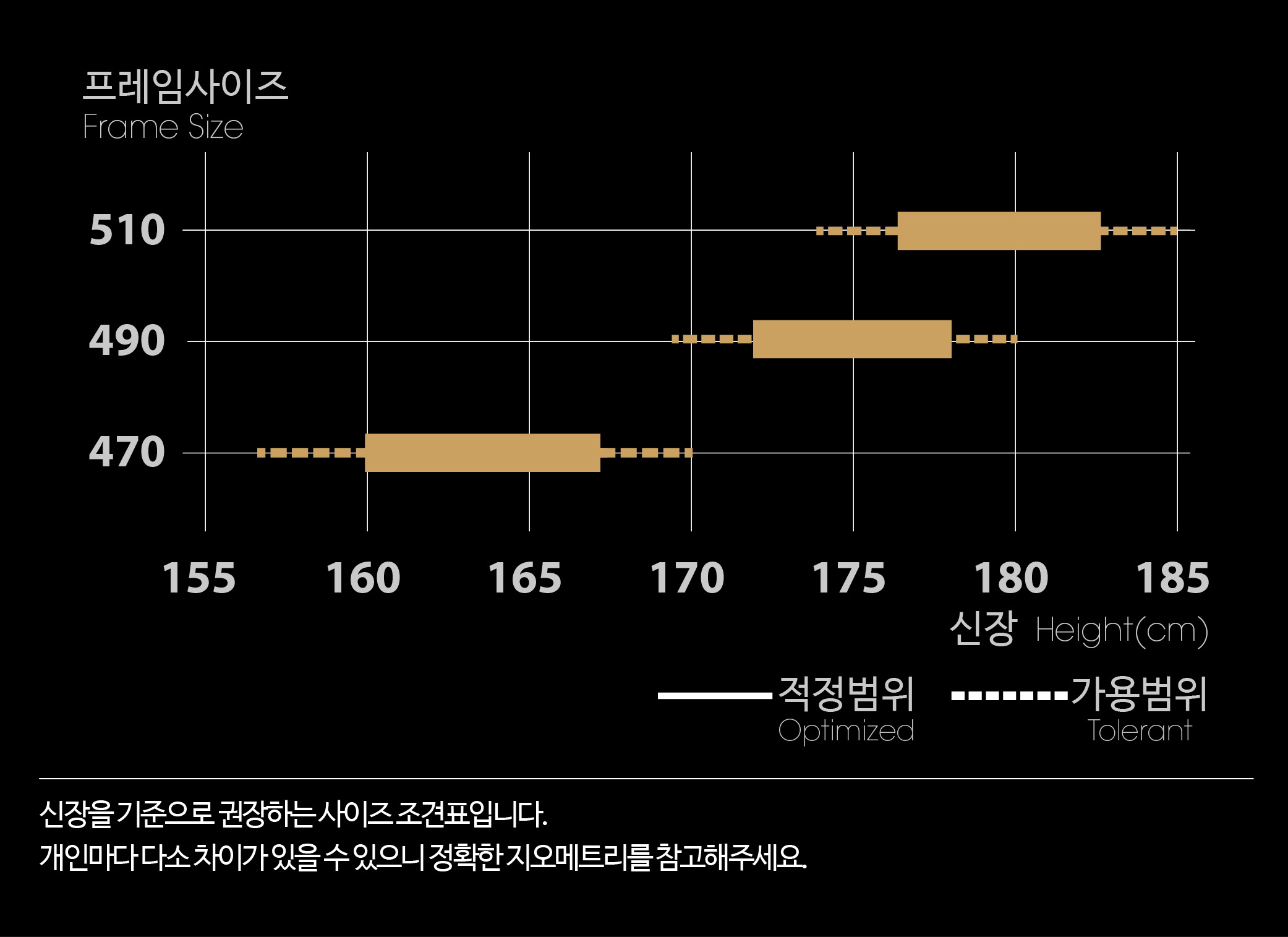 프레임 사이즈