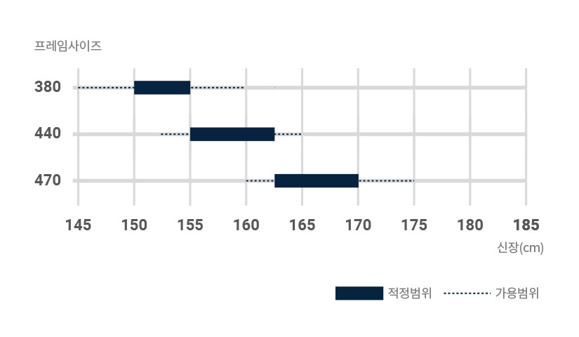 프레임 사이즈