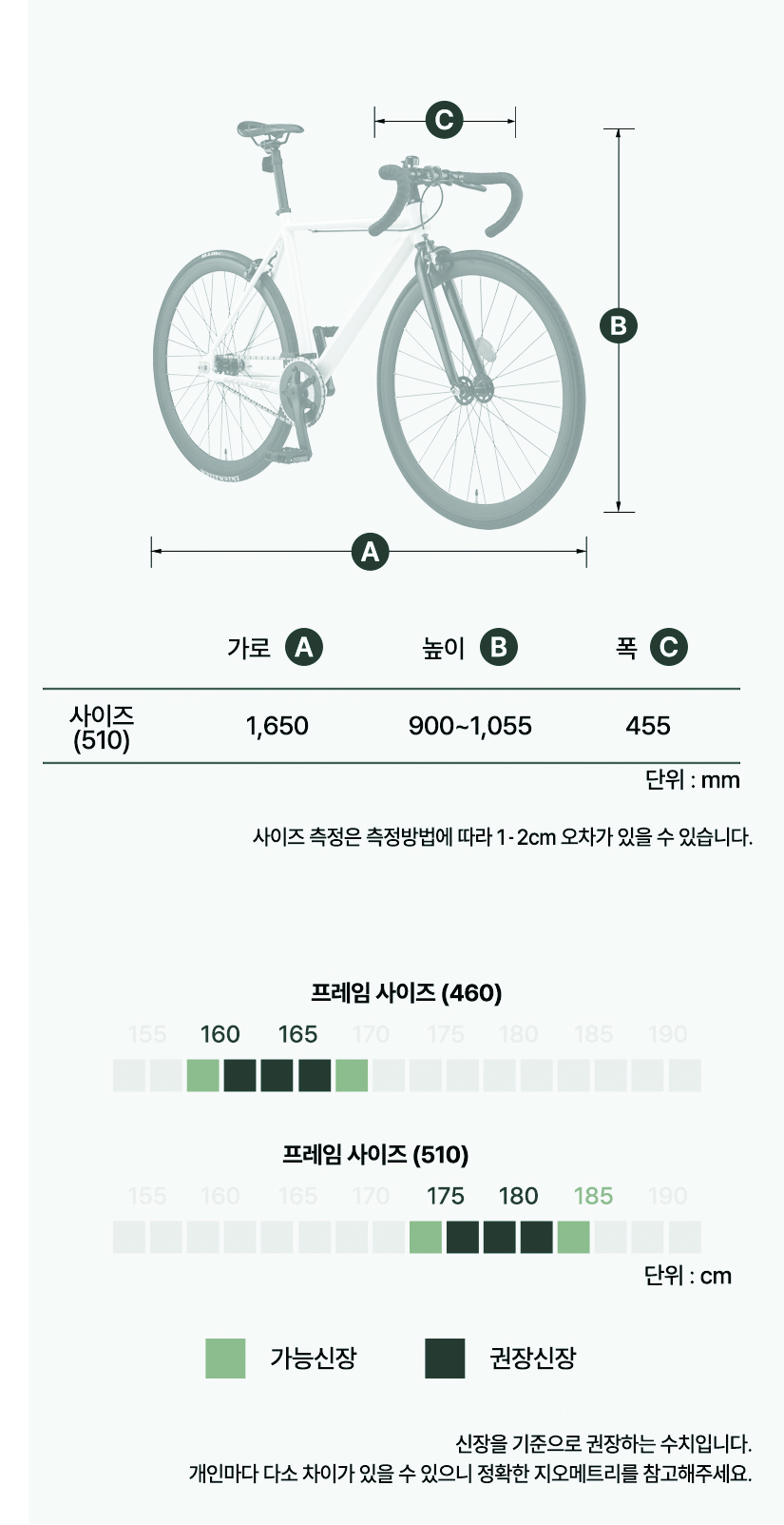 프레임 사이즈