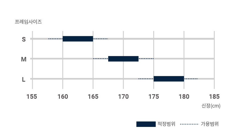 프레임 사이즈