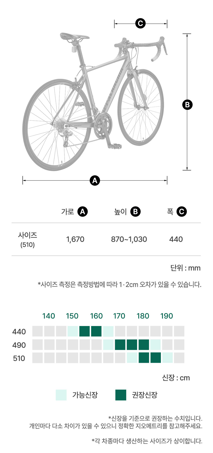 프레임 사이즈