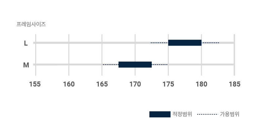 프레임 사이즈