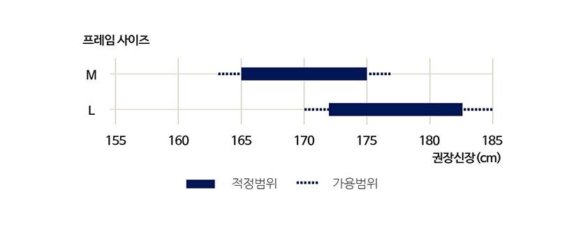 프레임 사이즈