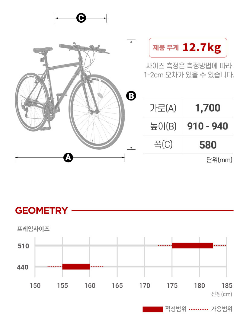 프레임 사이즈