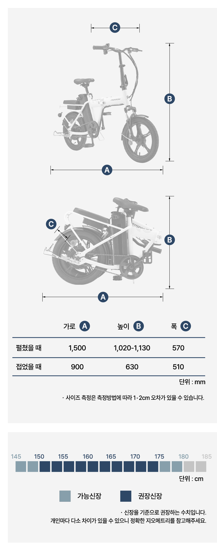 프레임 사이즈
