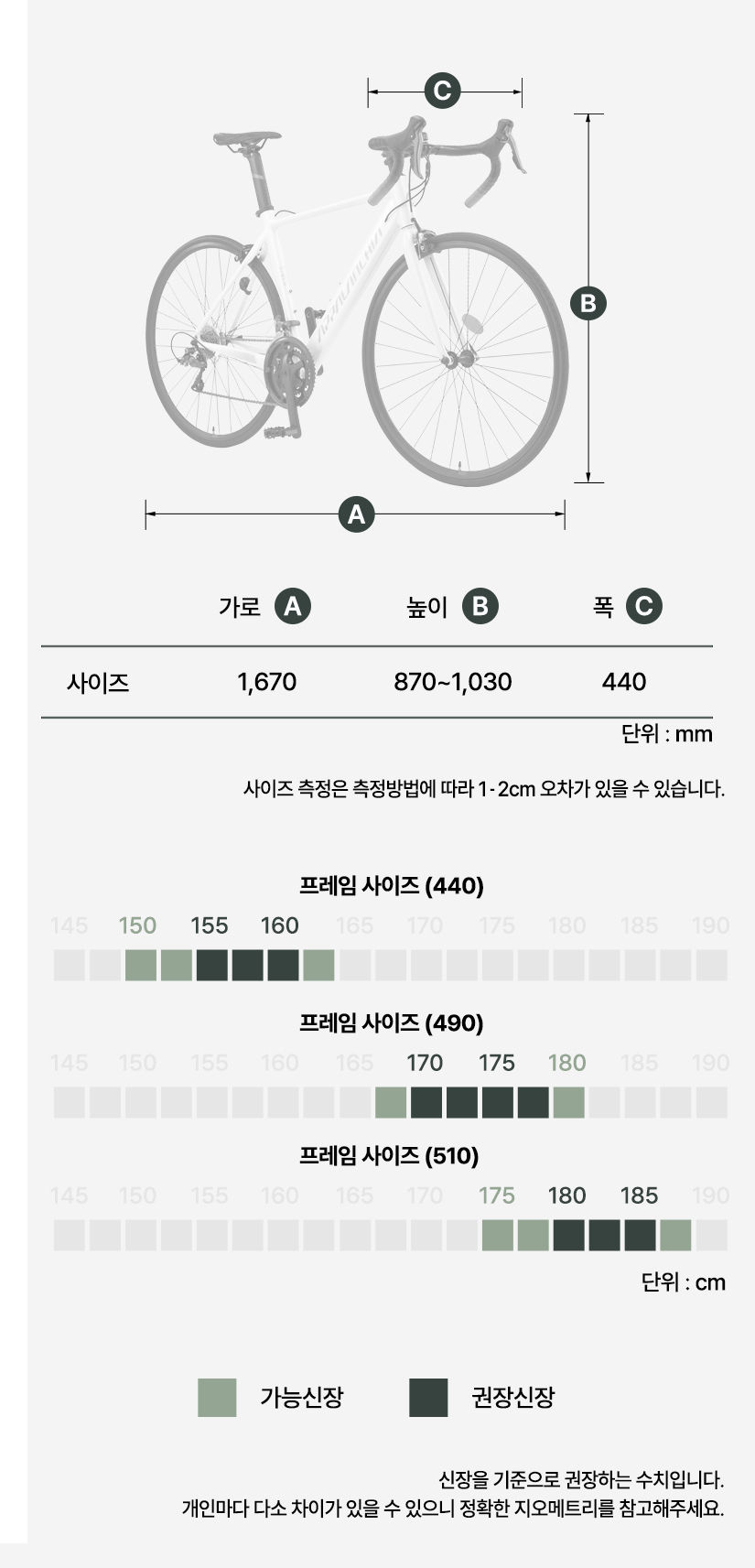 프레임 사이즈