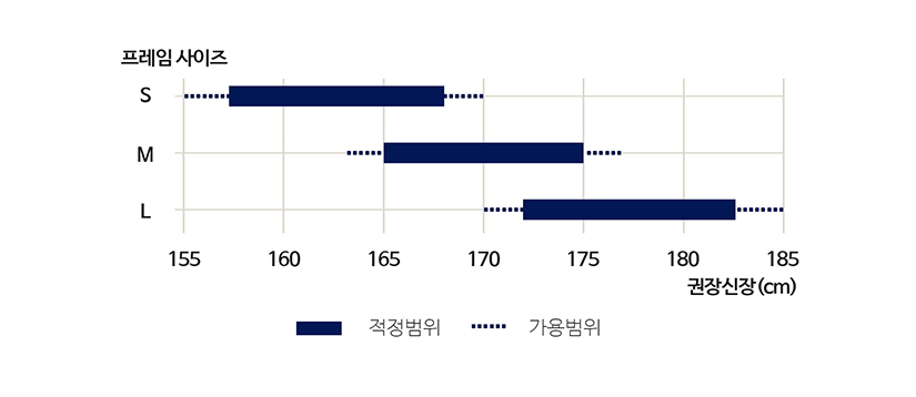 프레임 사이즈