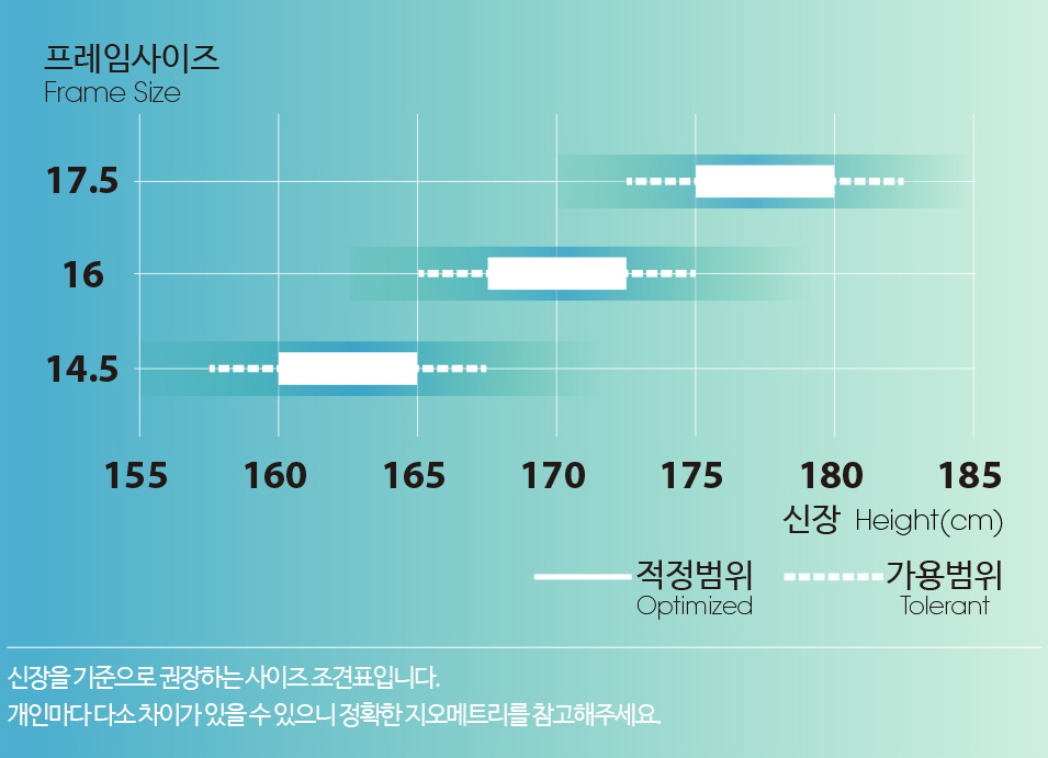 프레임 사이즈