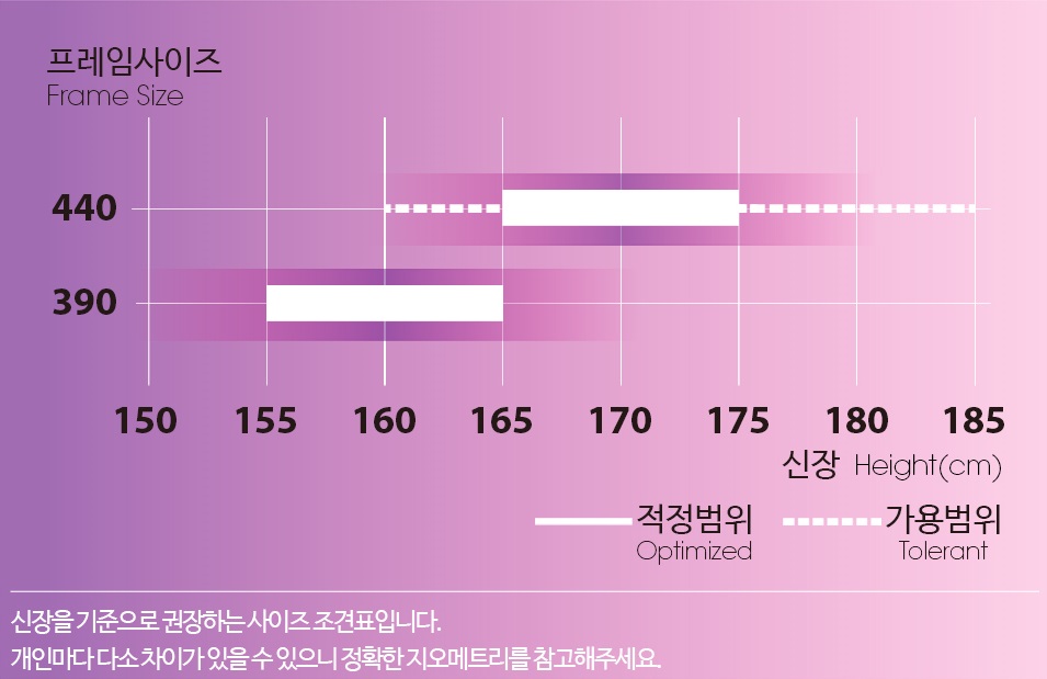 프레임 사이즈