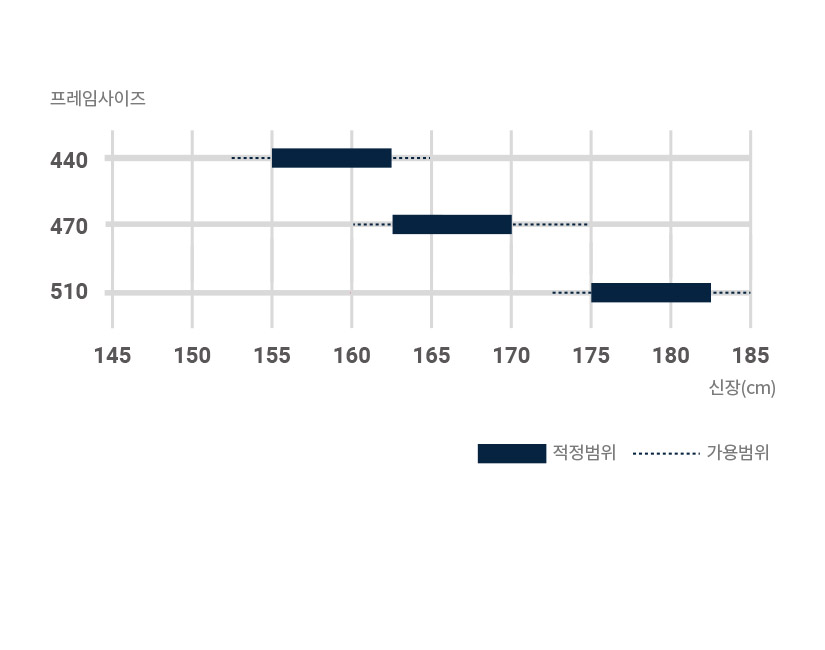 프레임 사이즈